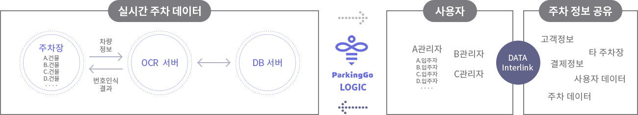 데이터 표