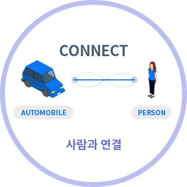사람과 연결