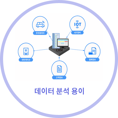 데이터 분석 용이