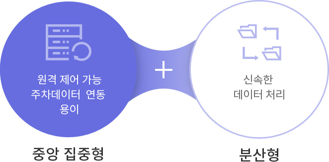 중앙 집중형 / 분산형