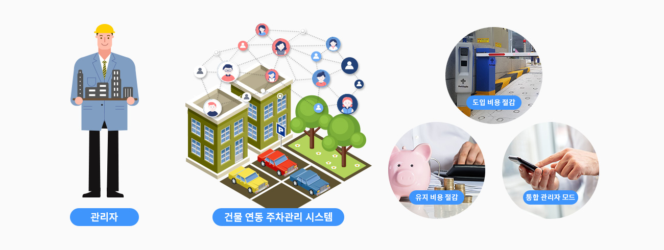 편의성-관리자