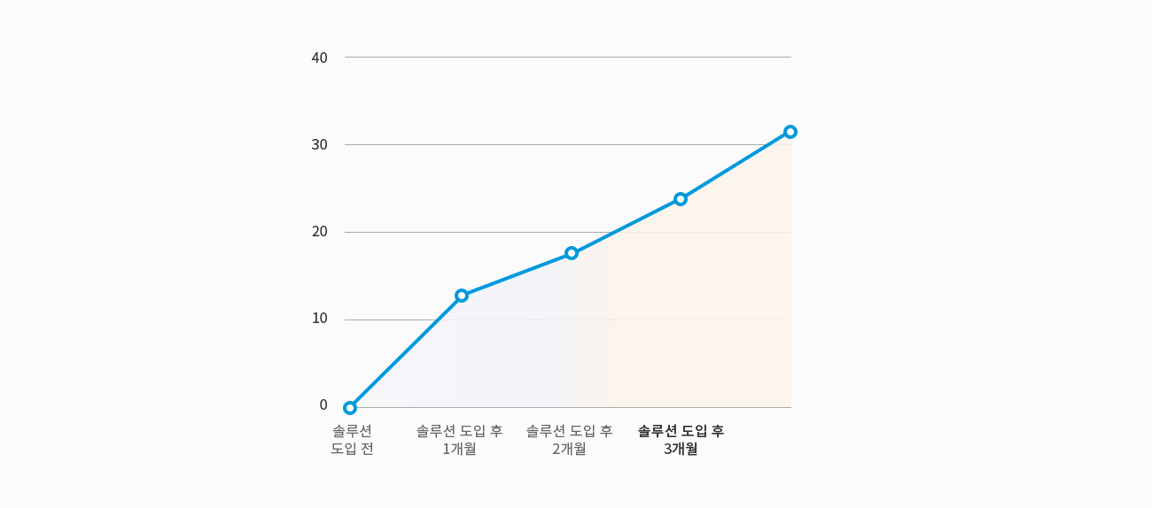 표